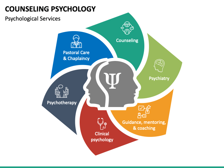 Counselling and Psychological Courses